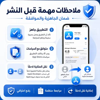 سأقوم برفع تطبيقك على App Store من خلال حساب مطوّر جاهز