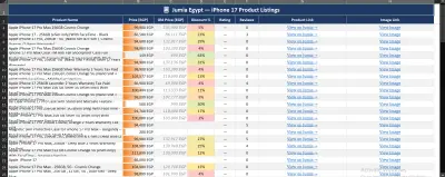 استخراج البيانات من المواقع باحترافية (webscraping) في ملف excel او csv