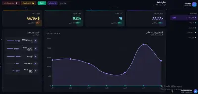 داشبورد تحليلات Enterprise — شاشات من 10الى15— White Label — دعم شهر