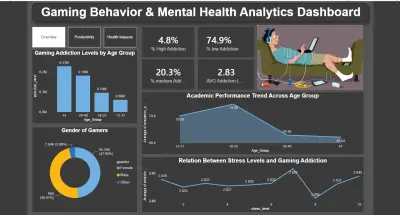 سأحلل بياناتك وأصمم Dashboard احترافي باستخدام Power BI وExcel