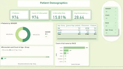 تحليل البيانات باستخدام Excel وPower BI وإنشاء Dashboard