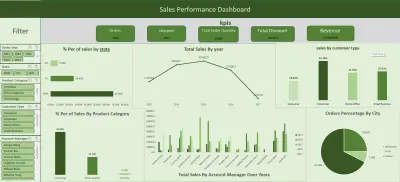 سأصمم لك داشبورد احترافية على Excel ا لتحليل بياناتك
