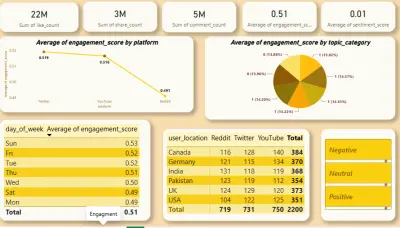 تحليل البيانات باستخدام Excel وPower Bi