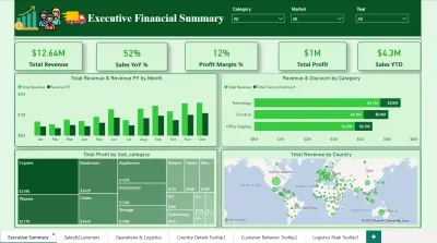تحليل بيانات و عمل لوحات معلومات تفاعلية | Dashboard
