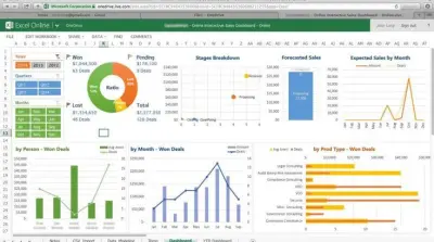 سأقوم بتصميم Dashboard احترافي وتفاعلي باستخدام Microsoft Excel