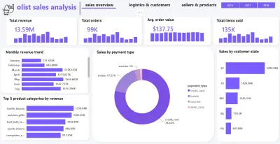 هصمم لك Dashboard احترافية باستخدام power bi لو عندك بيانات وعايز تعرضها بشكل بسيط واحترافي، أقدر أساعدك في تصميم Dashboard تساعدك تقرأ بياناتك بسهولة وتفهم أهم النتائج