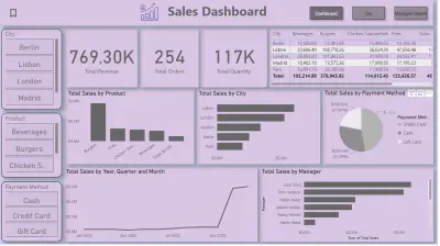 تصميم داشبورد dashboard احترافية تفاعلية ب Power Bi,Excel