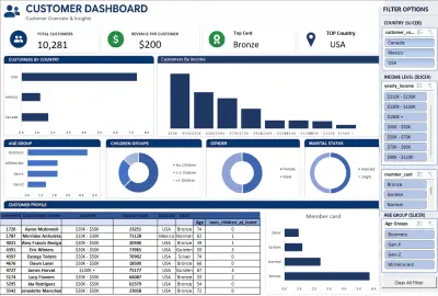 تحليل بيانات Excel وإنشاء Dashboard احترافية