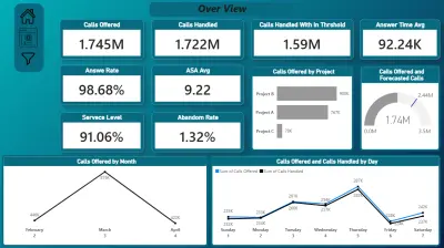 عمل داشبورد تفاعلي Interactive Dashboard باستخدام Power Bi
