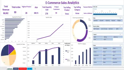 سأقوم بتحليل بياناتك وتنظيفها واستخراج أهم المؤشرات، ثم تصميم Dashboard احترافي وتفاعلي باستخدام Power BI أو Excel، مع استخدام SQL وPython عند الحاجة، وتسليم ملفات قابلة للتعديل وتقارير واضحة تساعدك على اتخاذ قرارات أفضل.