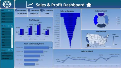 داشبورد Excel احترافي | Professional Excel Dashboard | تحليل البيانات | Data Analysis