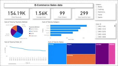 تصميم داشبورد Dashboard باستخدام Power BI