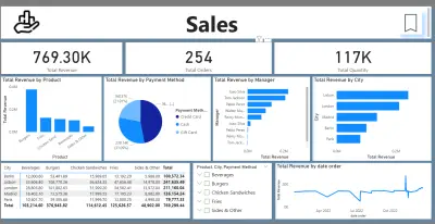 تصميم لوحات تحكم Dashboardsتفاعليةباستخدام Power BI وExcel