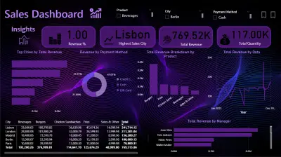 سأحلل بياناتك باستخدام Excel وSQL وPower BI وأصمم Dashboard
