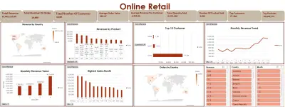 تصميم داشبورد احترافيDashboard باستخدام Power BI وExcel