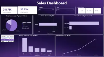 تصميم لوحات بيانات Dashboard احترافية باستخدام Power BI