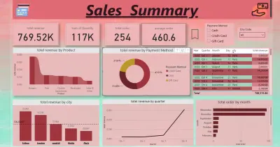 تحليل البيانات الاحترافي وتصميم لوحات التحكم (Dashboards) باستخدام Power BI وExcel
