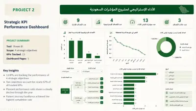 تحليل وتنظيف البيانات باستخدام Excel وPower BI