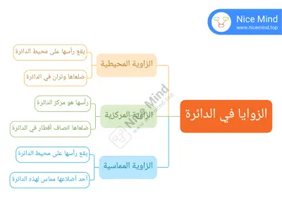 تعليم رياضيات اون لاين