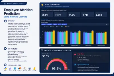 سأقوم ببناء نموذج تعلم آلي (Machine Learning) لتحليل بياناتك والتنبؤ بالنتائج