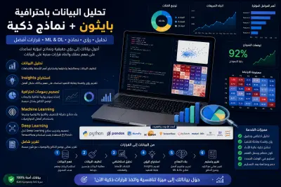 بياناتك لا تكذب… المشكلة أنك لا تفهمها! سأحولها إلى رؤى ونماذج AI تساعدك على الربح