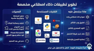 تطوير تطبيقات الذكاء الاصطناعي باستخدام Machine Learning وDeep Learning