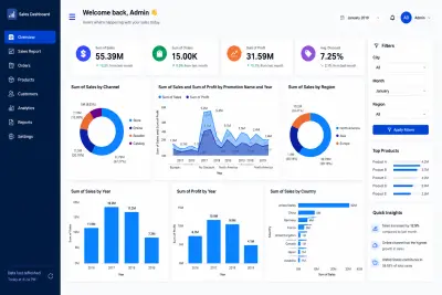 Executive Sales Report
