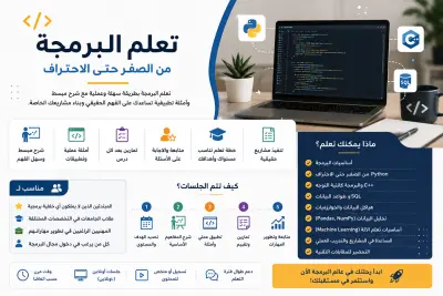 تعلم البرمجة