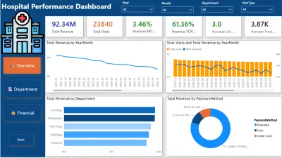 تحليل بياناتك وأصمم Dashboard احترافية باستخدام Power BI
