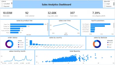 تصميم تقارير ولوحات قيادة تفاعلية باستخدام Excel (Excel Dashboard & Reporting)