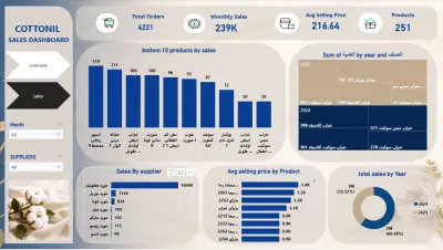 سأصمم لك Dashboard احترافي وتفاعلي باستخدام Power BI