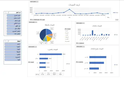 تصميم لوحة تحكم تفاعلية (Dashboard) وتحليل البيانات باستخدام Excel