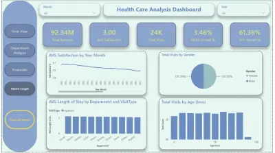 انشاء Dashborad احترافي باستخدام PowerBI