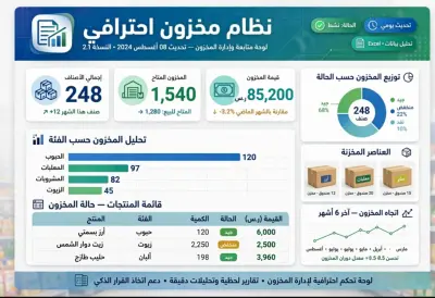 سأصمم لك نظام مخزون ومبيعات احترافي بالاكسل يحسب الارباح تلقائيا