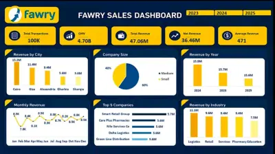 تصميم لوحة تحكم (Dashboard) وتنظيف وتحليل البيانات على Excel و Power BI