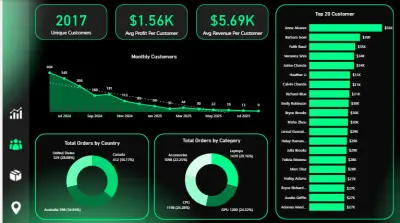 تنظيف البيانات وتصميم لوحات قيادة تفاعلية باستخدام Power BI و Excelو DAX