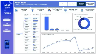 تحليل بيانات مبيعات وأداء متجر الكتروني باستخدام Power BI و python