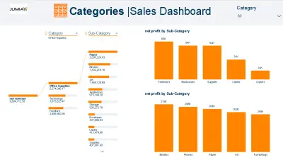 تصميم داشبورد مبيعات تفاعلي وتحليل بيانات المبيعات لمتجر الكتروني باستخدام Power BI