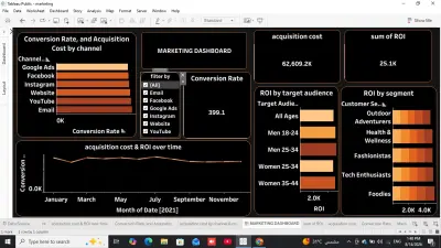 تحليل البيانات وانشاء dashboard باستخدام Tableau