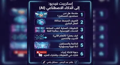 "فيديوهاتك تستحق إسكريبت احترافي! ابدأ الآن."