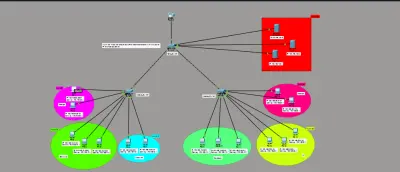 صورة العمل مساعدة وتوجيه احترافي للتمكن من المجالات الأساسية في الـ Cyber Security