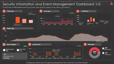 هراجع الـ logs وأكتشف التهديدات الأمنية باستخدام SIEM (Splunk/QRadar)  الوصف: