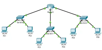 سأصمم لك شبكة بسيطة باستخدام Cisco Packet Tracer