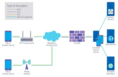 إعداد ملف Network Security Plan احترافي يوضح أهم مخاطر الشبكة، وإجراءات الحماية, بصيغة PDF جاهزة للاستخدام