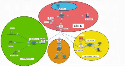 إعداد وضبط جدار الحماية Firewall وتأمين الاتصال عن بُعد VPN