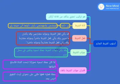 درس لغة عربية اون لاين