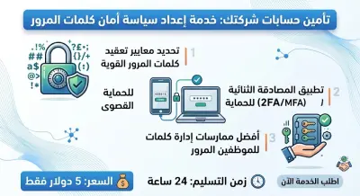 إعداد سياسة أمان كلمات المرور (Password Security Policy) للشركات و الأفراد