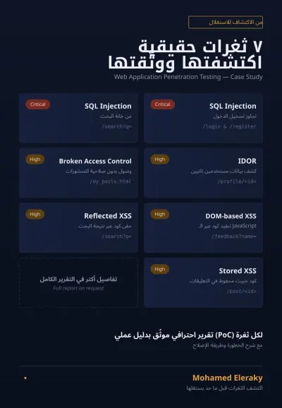 I will perform a penetration test on your website and find critical vulnerabilities like SQL Injection, XSS, IDOR, and Broken Access Control with a full report