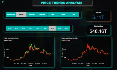 إعداد تقرير أداء مالي أو مبيعات احترافي باستخدام Power BI أو Excel