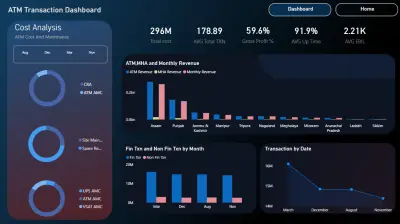 تصميم لوحة بيانات Power BI Dashboard احترافية وتفاعلية